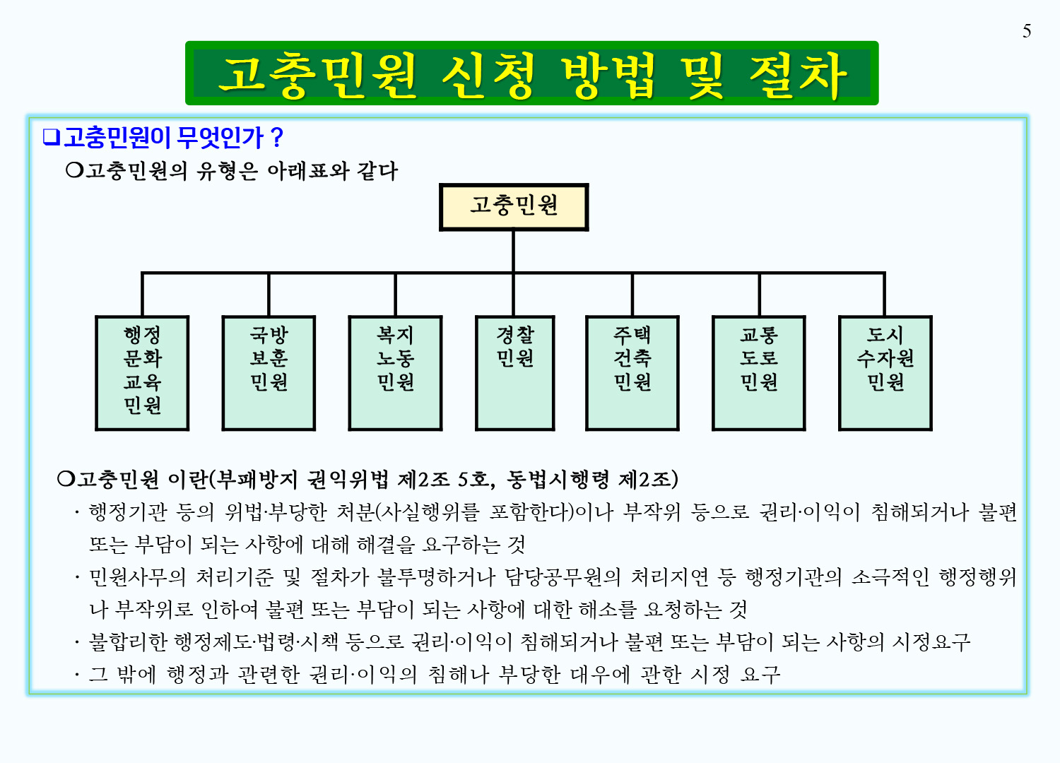 minwon_howto_img