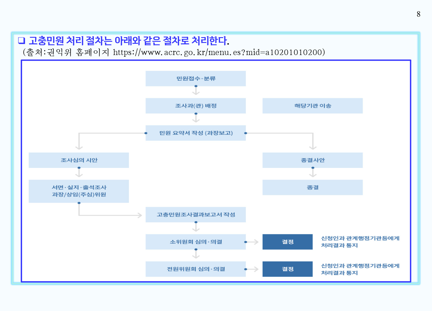 minwon_howto_img