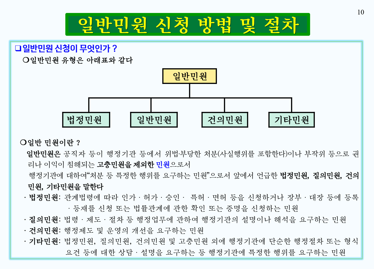 minwon_howto_img